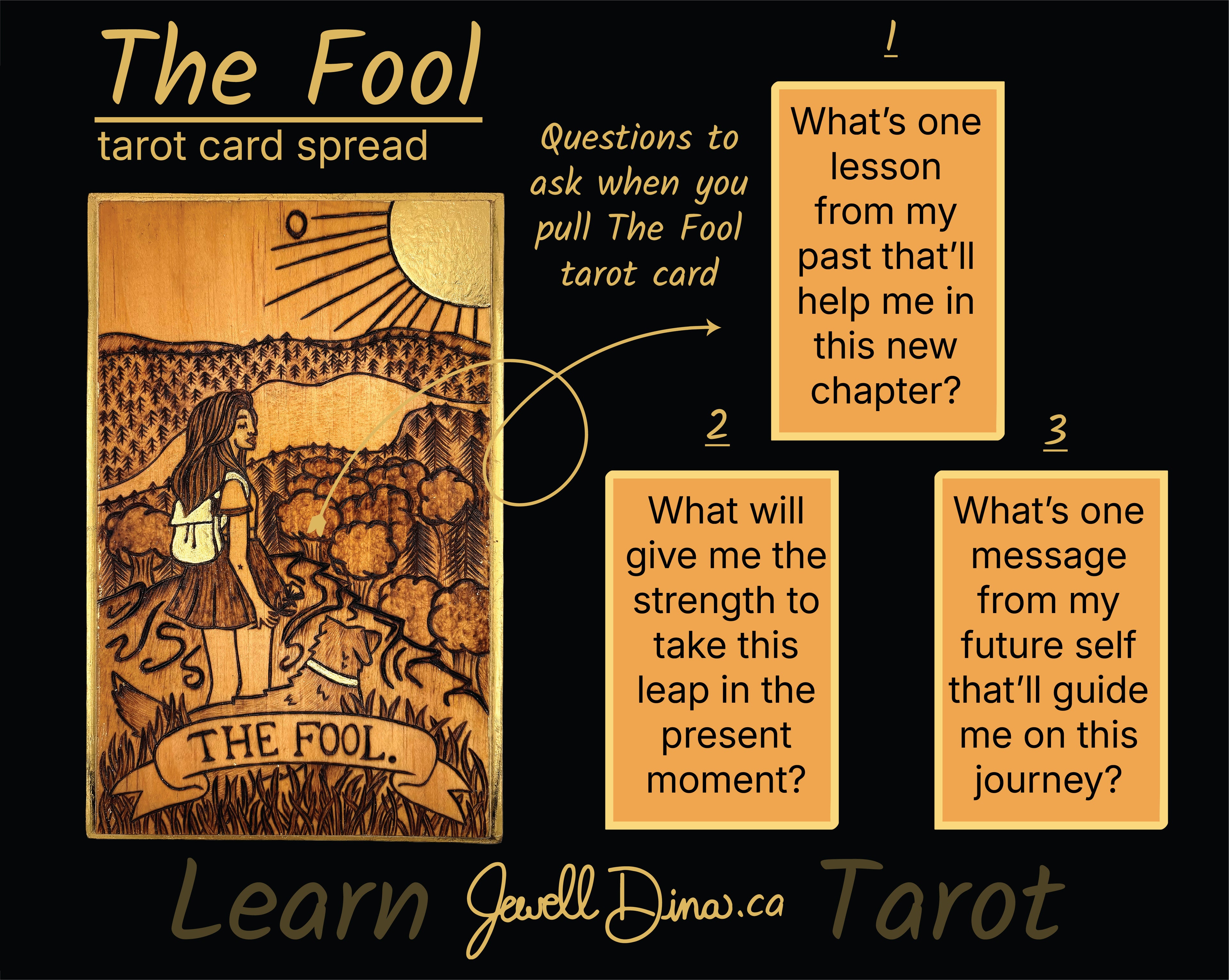 An informational tarot card spread graphic titled 'The Fool tarot prompt spread' on a black background, showing the Fool tarot card illustration on the left and three prompt question boxes on the right with text starting with 'What's one lesson from my past that'll help me in this new chapter?' and 'What will give me the strength to take this leap in the present moment?'. and 'What's one message from my future self that'll guide me on this journey'